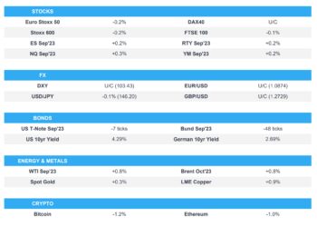 European bourses lower, US equities bid, AUD underperforms; US IJC & WMT earning due – Newsquawk US Market Open