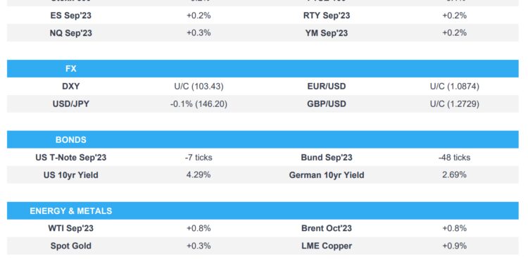 European bourses lower, US equities bid, AUD underperforms; US IJC & WMT earning due – Newsquawk US Market Open