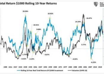 “Excesses Exist Currently That Have Historically Never Occurred…”