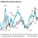 “Excesses Exist Currently That Have Historically Never Occurred…”