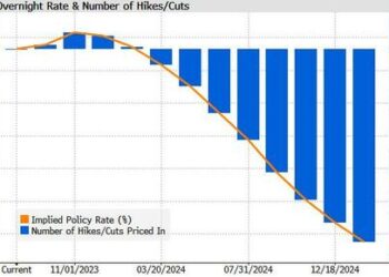 FOMC Minutes Preview: Debate Shifting From “How High” To “How Long”