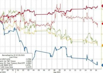 FOMC Minutes Signal Hawkish Fed Fears “Significant Upside Risks To Inflation”