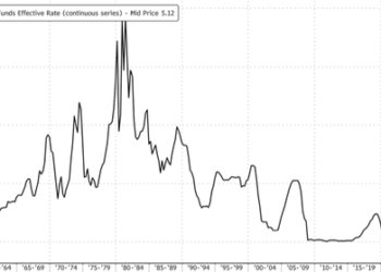 Fitch Warns Big Banks Face Downgrades
