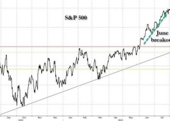 Foreigners Were Behind June S&P Breakout With Record Purchase Of $120 Billion In US Stocks