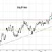 Foreigners Were Behind June S&P Breakout With Record Purchase Of $120 Billion In US Stocks