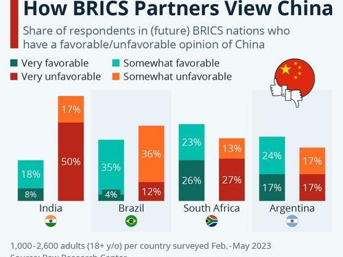 Friend Or Foe? How BRICS Partners View China