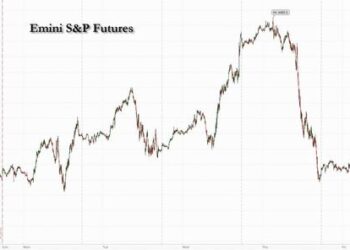 Futures Climb Tentatively Ahead Of Powell’s J-Hole Speech