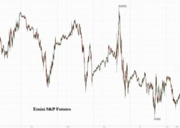Futures Eke Out Tiny Gains In Muted Session As China Troubles Mount