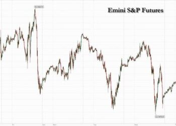 Futures Rise, Dollar Slides Ahead Of “Dovish” CPI Report