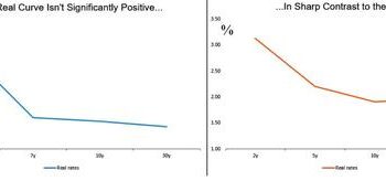 German Real Curve Shows Why ECB May Not Be Able To Stop Hiking
