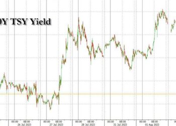 Goldman: 3 Things Are Behind Today's Blow Out In Treasury Yields