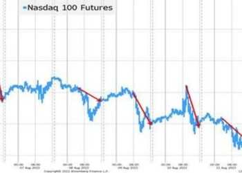 Goldman: Soaring 0DTE Volumes Are Behind The Late-Day August Selloffs