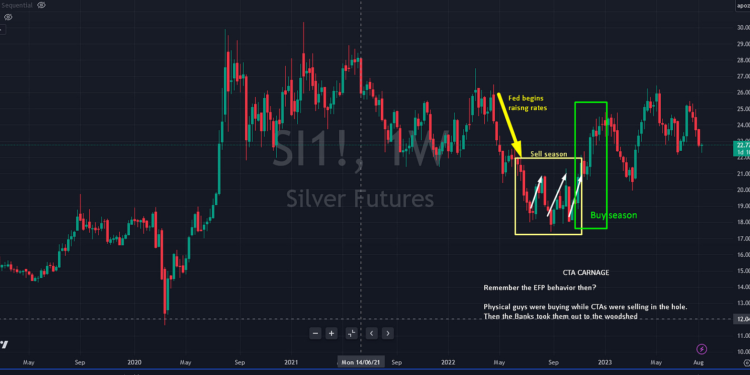 Government Distorted Markets, Silver Edition.