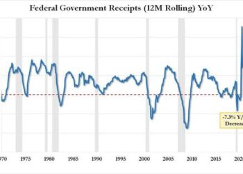 Hartnett: US Debt To Rise By $5.2 BIllion Every Day For The Next 10 Years
