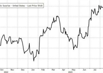 Hawkish Powell & Horrible Data Spark Yield Curve & Crude Pain As Gold & Nasdaq Gain