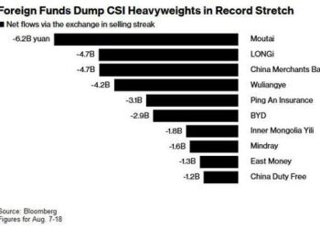 Hedge Funds Dump Record Amounts Of Chinese Stocks In Longest Selling Stretch On Record