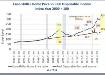 How Big Is The US Housing Bubble?