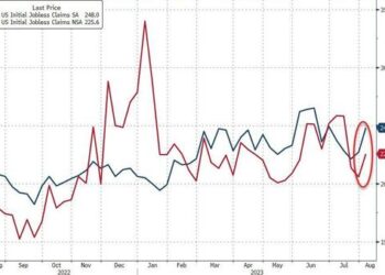 Initial Jobless Claims Jumped Last Week Led By Ohio