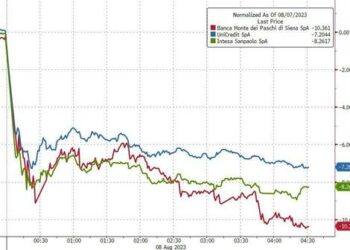 Italian Bank Shares Plunge After Populist Government Introduces Windfall Tax