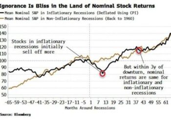 It’s Time To Re-Examine Your US Recession Playbook