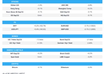 JPY lags after unscheduled BoJ action, Cable below 1.27 pre-BoE – Newsquawk Europe Market Open
