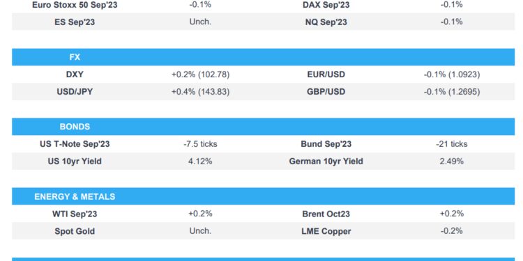 JPY lags after unscheduled BoJ action, Cable below 1.27 pre-BoE – Newsquawk Europe Market Open