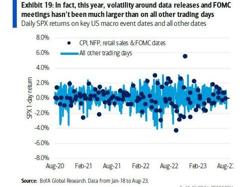 Jackson Hole Preview: “Do We Receive Another Hawkish Surprise?”