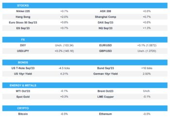 Jackson Hole begins while NVDA +6.6% post-earnings boosts the NQ – Newsquawk Europe Market Open