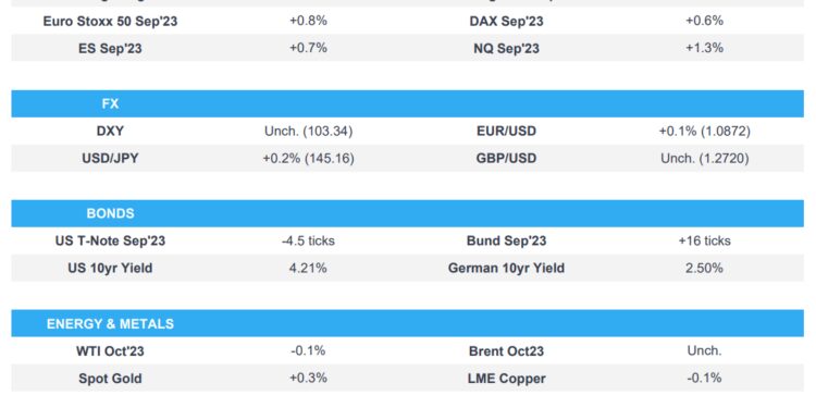 Jackson Hole begins while NVDA +6.6% post-earnings boosts the NQ – Newsquawk Europe Market Open