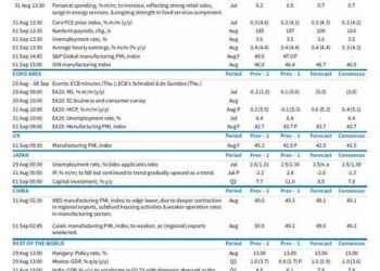 Key Events This Week: Payrolls, GDP, JOLTS, PCE And ISM
