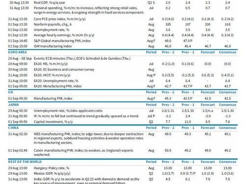 Key Events This Week: Payrolls, GDP, JOLTS, PCE And ISM