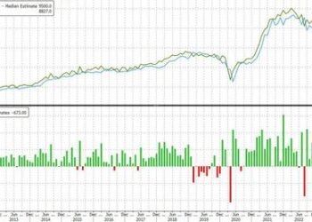 Labor Market Implodes: Job Openings Crater, Prior Data “Unexpectedly” Revised Sharply Lower