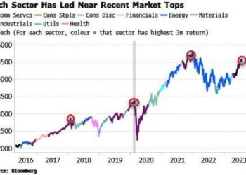 Lagging Tech Sector A Sign Stock Rally Is Running Out Of Steam