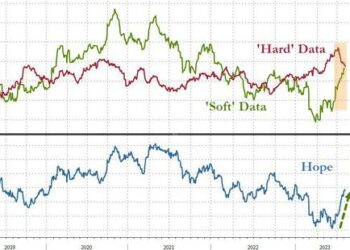 Less Jobs, More Inflation: Stocks Puke, Oil Soars, Yield Curve Steepens