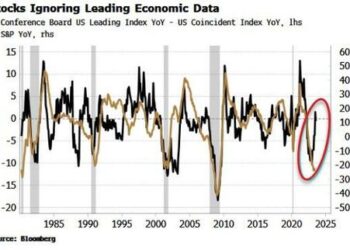Looser Financial Conditions Take Edge Off Recession Risk