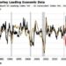 Looser Financial Conditions Take Edge Off Recession Risk