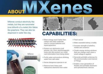 MXene-Related Stocks Soar After Korean Scientists Claim ‘Breakthrough’ In New Mass Production Technique 