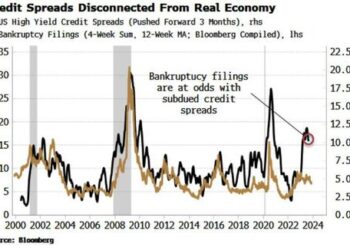 Mallinckrodt A Reminder Credit Spreads Fail To Reflect Economy