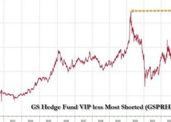 Market At Risk Of “Staggering Unwind” As Hedge Funds Suffer Sudden, Historic Drawdown