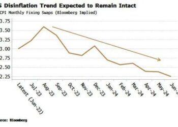Markets Will Be Blindsided By Inflation’s Comeback