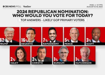 Maui Residents Burned To Death In Their Cars Because Of Barricades Blocking Escape – Summit News