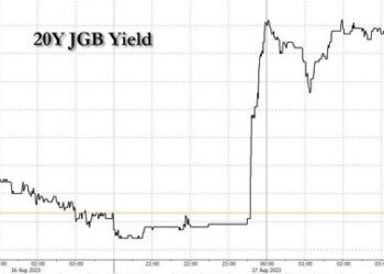 “Miserable” 20Y JGB Auction Tails Most Since 1987, Adding To Bond Gloom