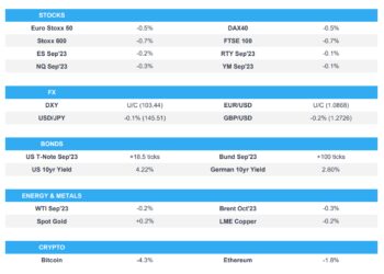 Negative sentiment continues & Bunds bid; Earning from Estee Lauder due – Newsquawk US Market Open