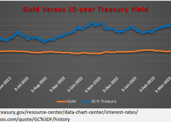 No Silver Lining for Gold Investors: Why gold has lost its glitter against silver
