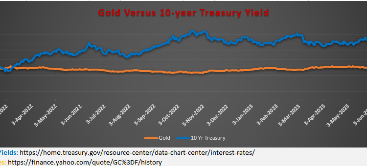 No Silver Lining for Gold Investors: Why gold has lost its glitter against silver