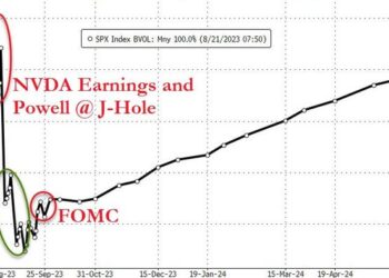Nomura Warns "Window For A Pullback" Is Closing; Equity Bears Need Rate-Vol Revival