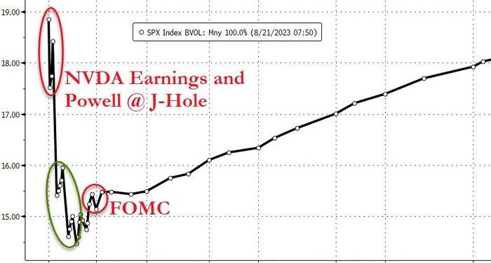 Nomura Warns "Window For A Pullback" Is Closing; Equity Bears Need Rate-Vol Revival