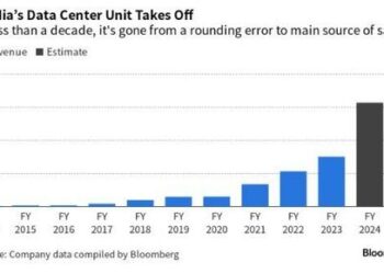 Nvidia Erupts To New Record High On Blowout Q2 Earnings, Whisper-Shattering Q3 Guidance, And New $25BN Buyback