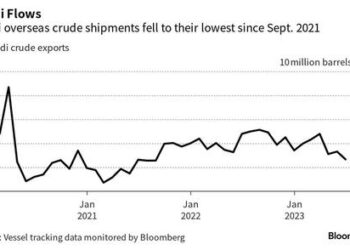 Oil Bulls On Edge Ahead Of Saudi Production Cut Extension