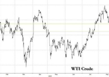 Oil Closes At Second Highest Level Of 2023 Amid Plunging Oil Inventories